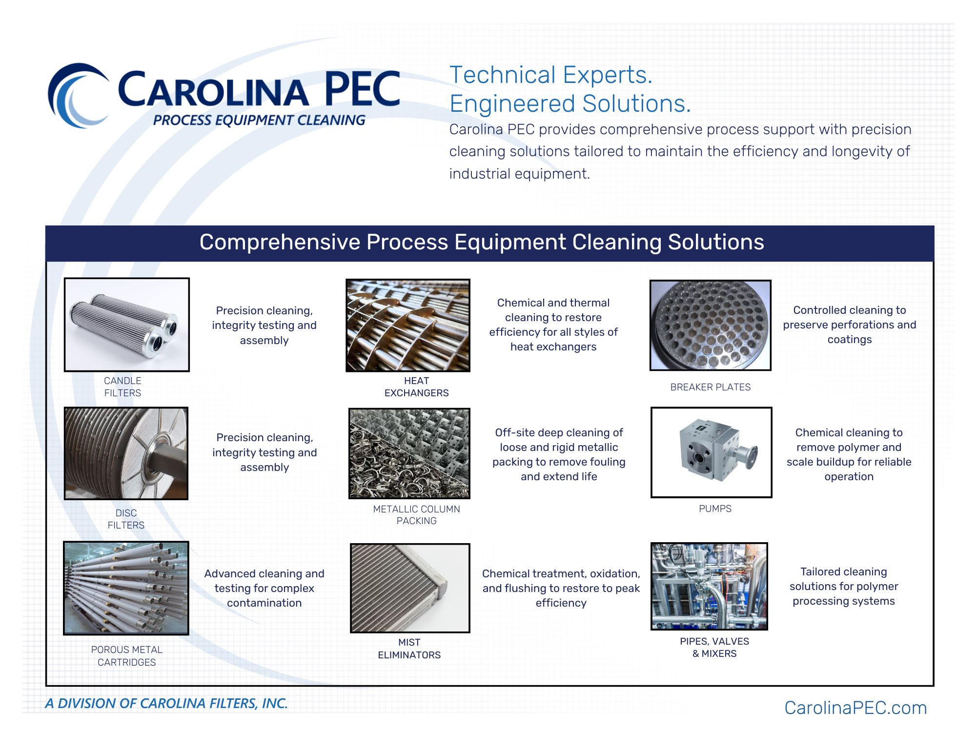 Comprehensive Process Equipment Cleaning Solutions | Carolina PEC
